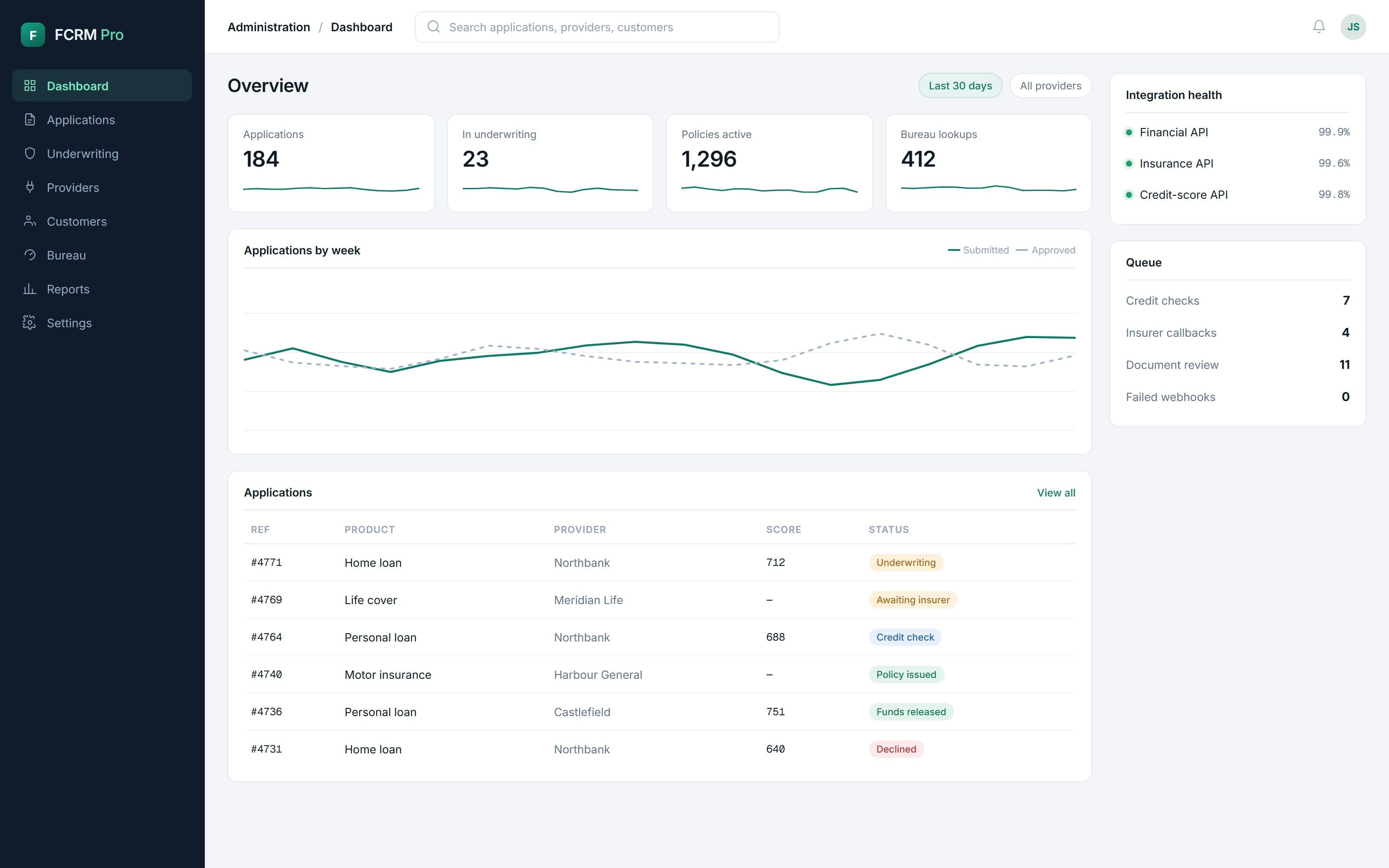 FCRM Pro — screenshot